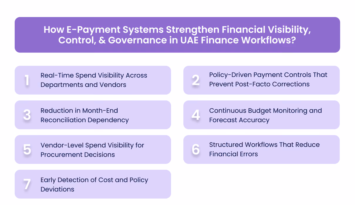 How E-Payment Systems Strengthen Financial Visibility, Control, & Governance in UAE Finance Workflows?