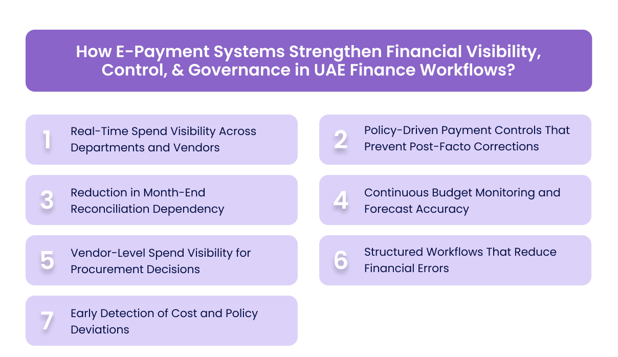 How E-Payment Systems Strengthen Financial Visibility, Control, & Governance in UAE Finance Workflows?