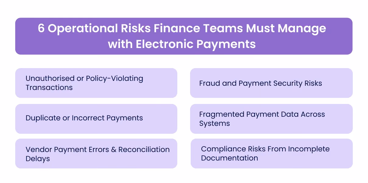 6 Operational Risks Finance Teams Must Manage with Electronic Payments