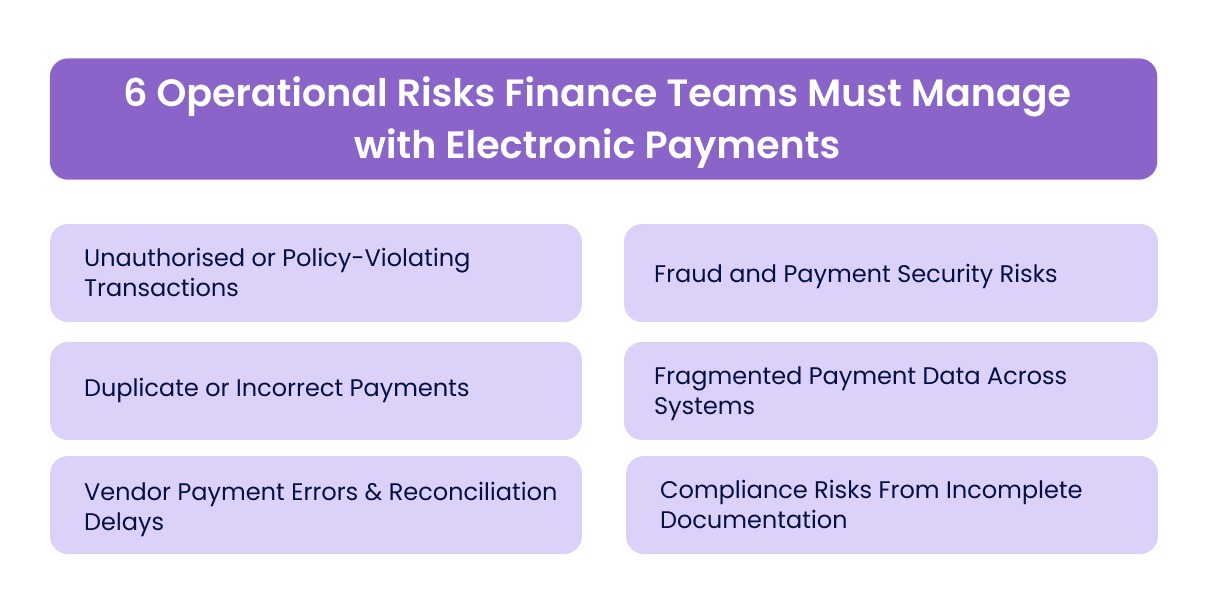 6 Operational Risks Finance Teams Must Manage with Electronic Payments