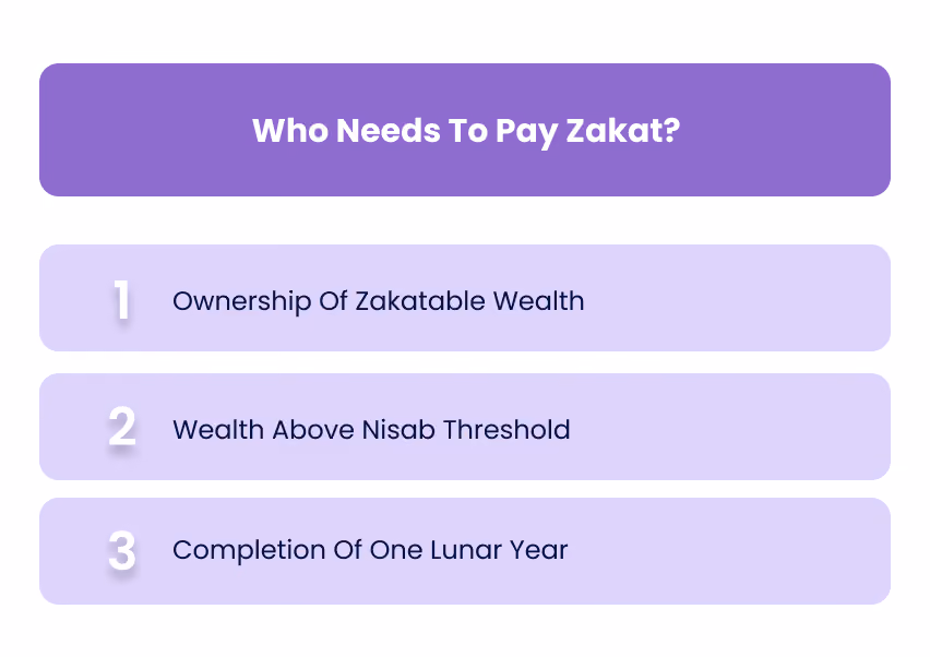 Who Needs To Pay Zakat?