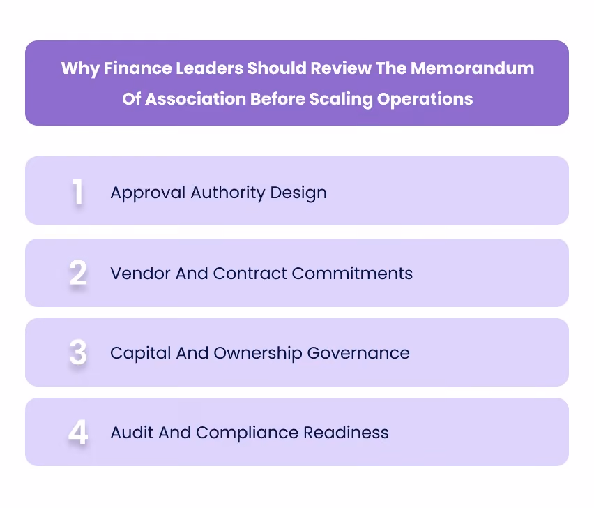 Why Finance Leaders Should Review The Memorandum Of Association Before Scaling Operations