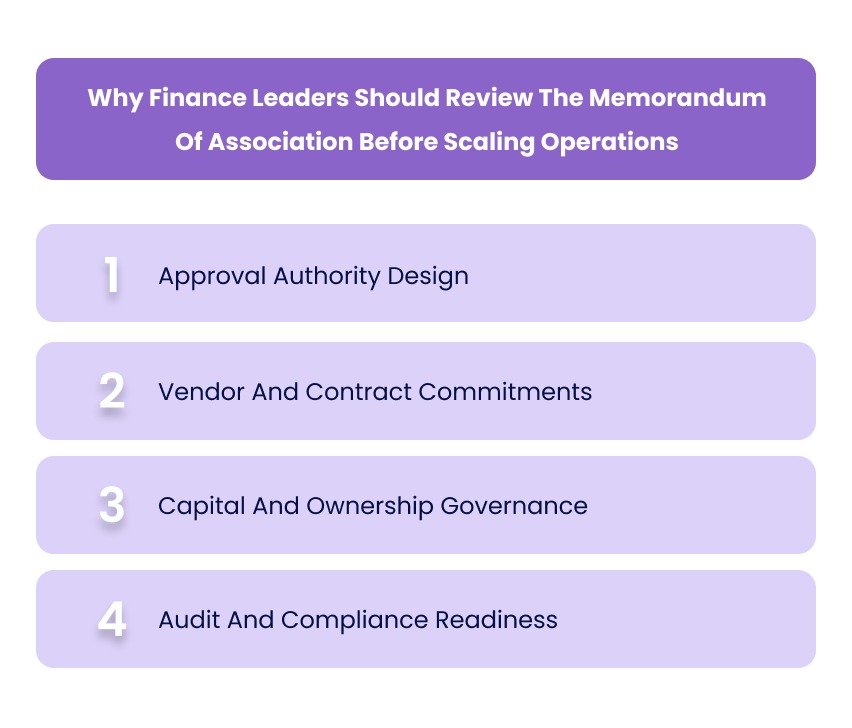 Why Finance Leaders Should Review The Memorandum Of Association Before Scaling Operations