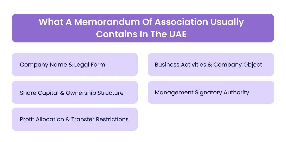 What A Memorandum Of Association Usually Contains In The UAE
