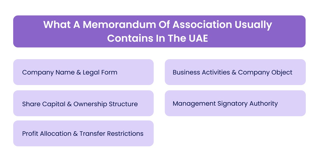What A Memorandum Of Association Usually Contains In The UAE