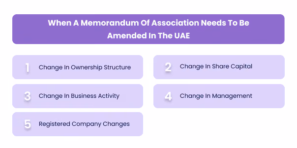 When A Memorandum Of Association Needs To Be Amended In The UAE