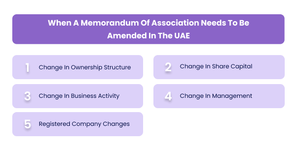 When A Memorandum Of Association Needs To Be Amended In The UAE