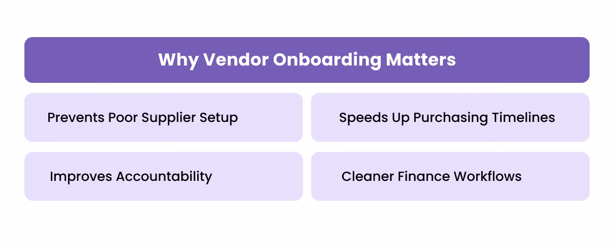 Why Vendor Onboarding Matters
