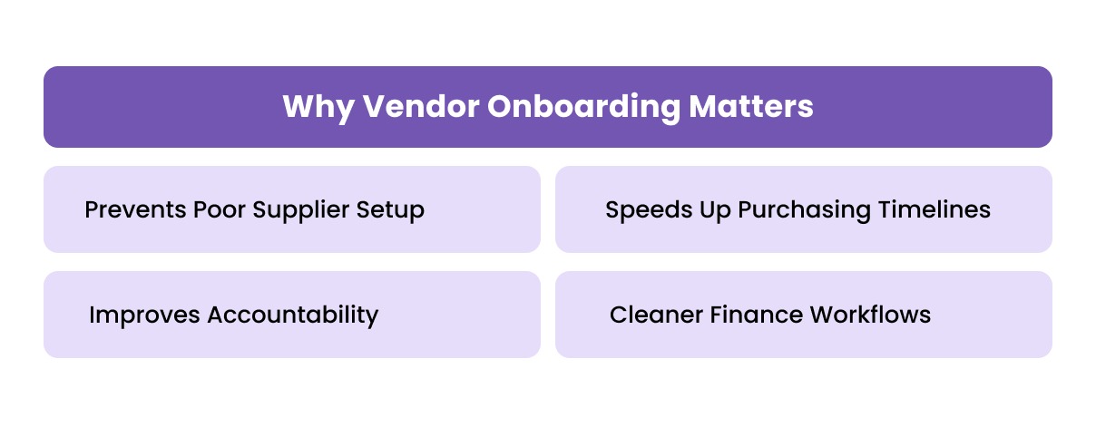 Why Vendor Onboarding Matters