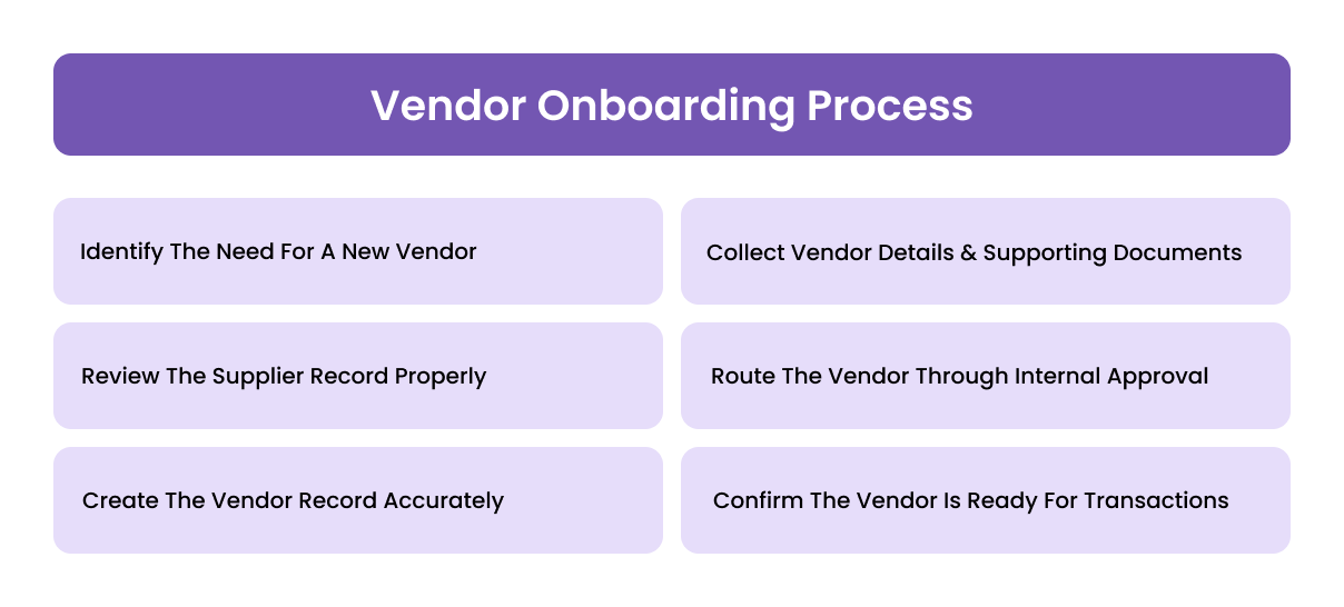 Vendor Onboarding Process: Step By Step