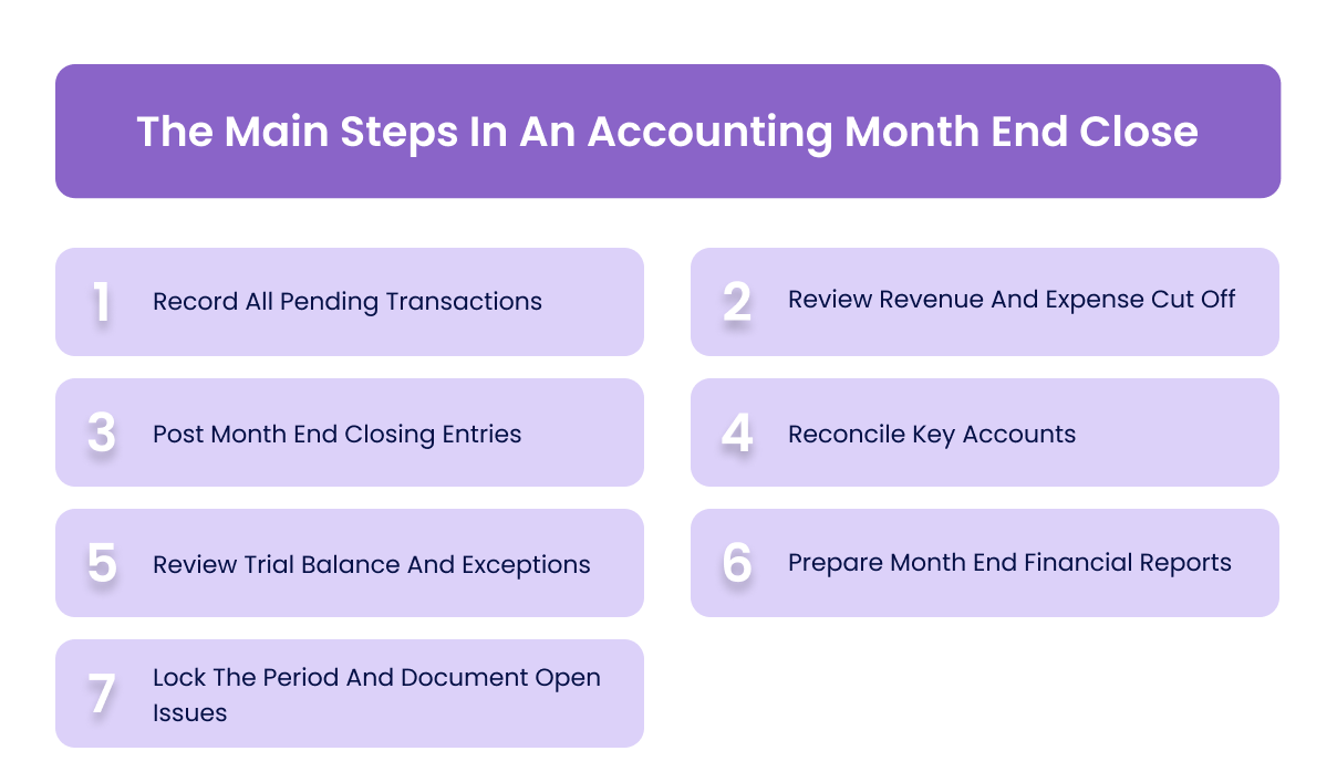 The Main Steps In An Accounting Month End Close