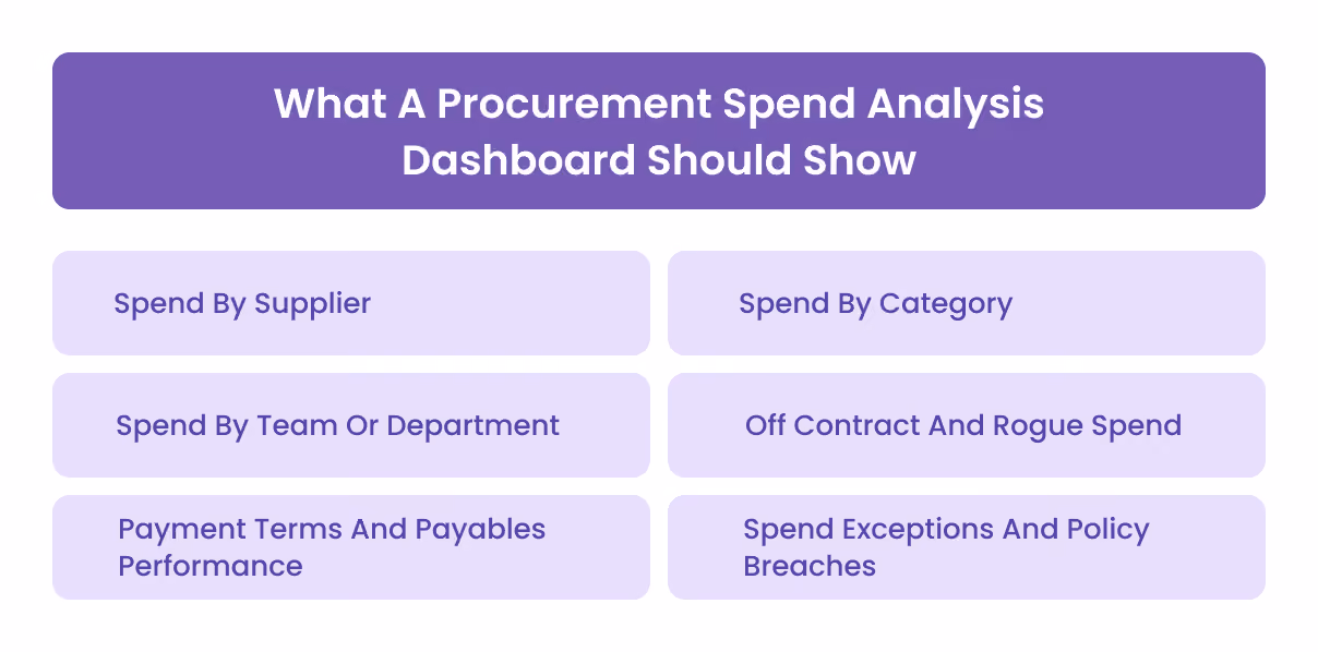 What A Procurement Spend Analysis Dashboard Should Show
