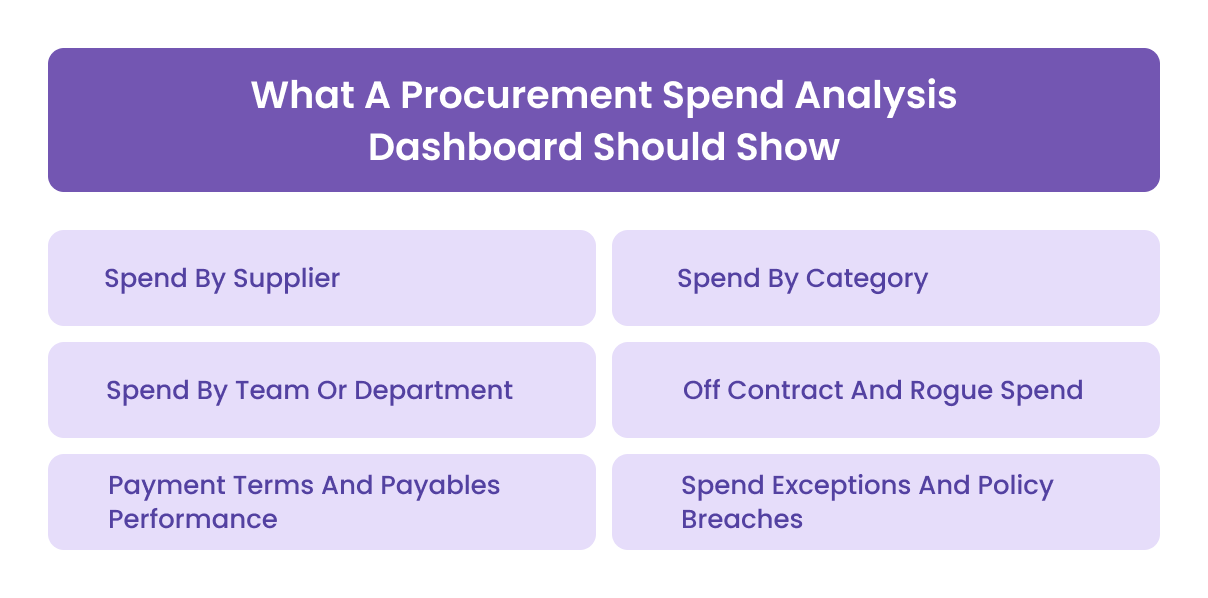 What A Procurement Spend Analysis Dashboard Should Show