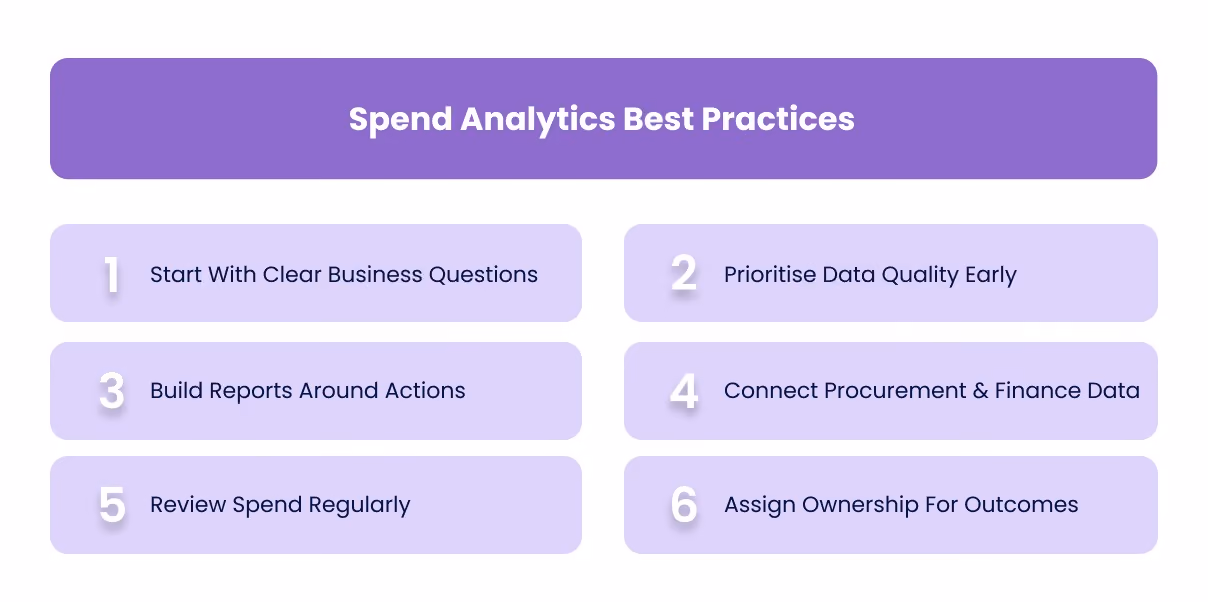 Spend Analytics Best Practices