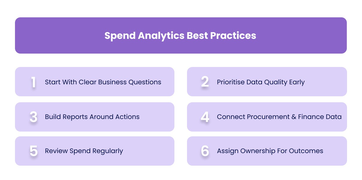 Spend Analytics Best Practices