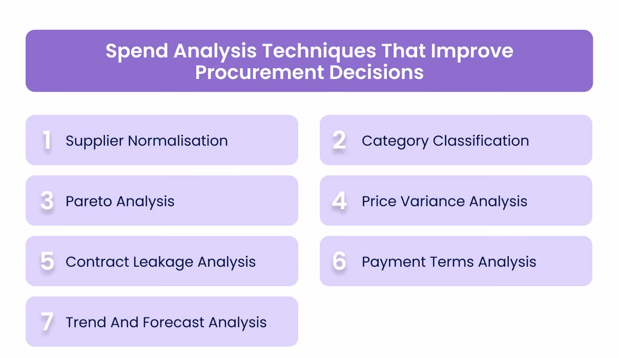 Spend Analysis Techniques That Improve Procurement Decisions