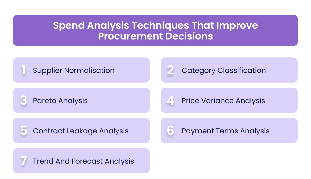 Spend Analysis Techniques That Improve Procurement Decisions