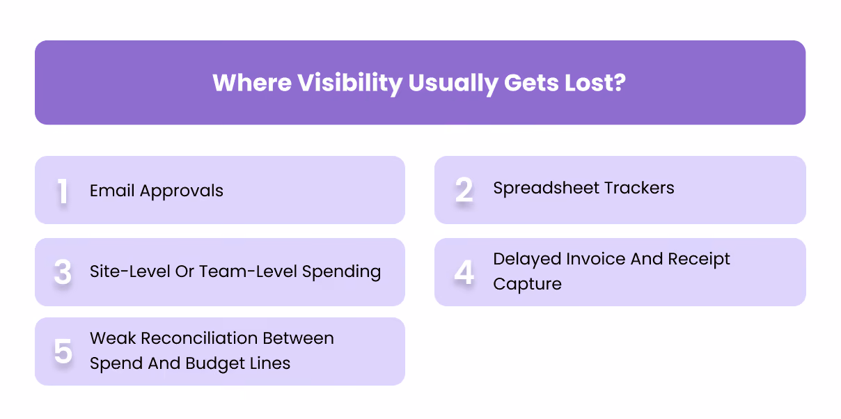 Where Visibility Usually Gets Lost