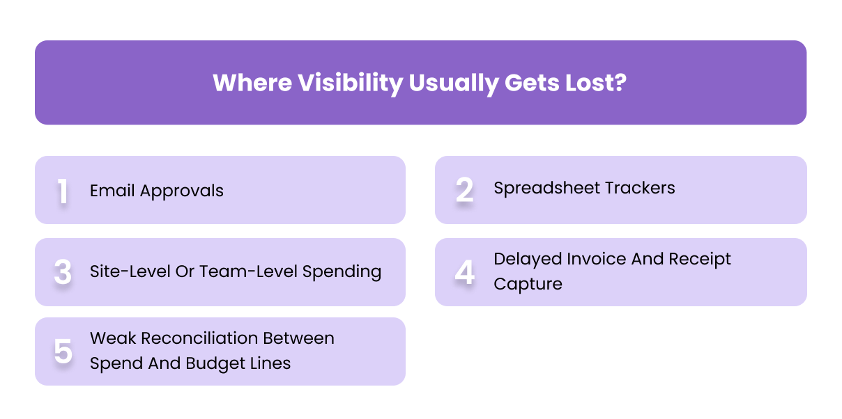 Where Visibility Usually Gets Lost