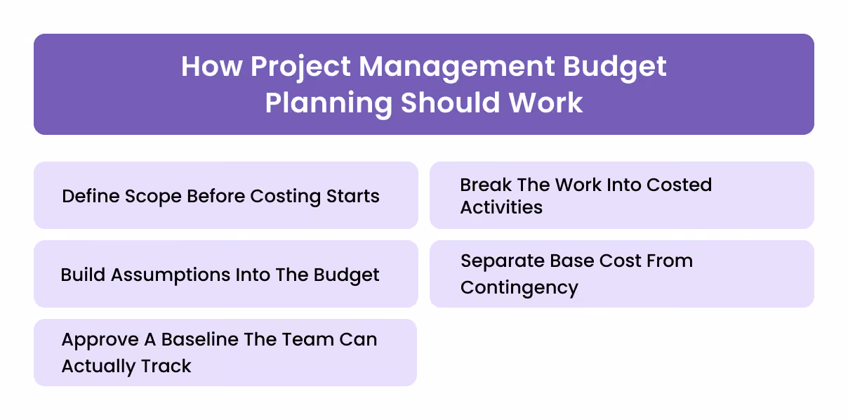 How Project Management Budget Planning Should Work