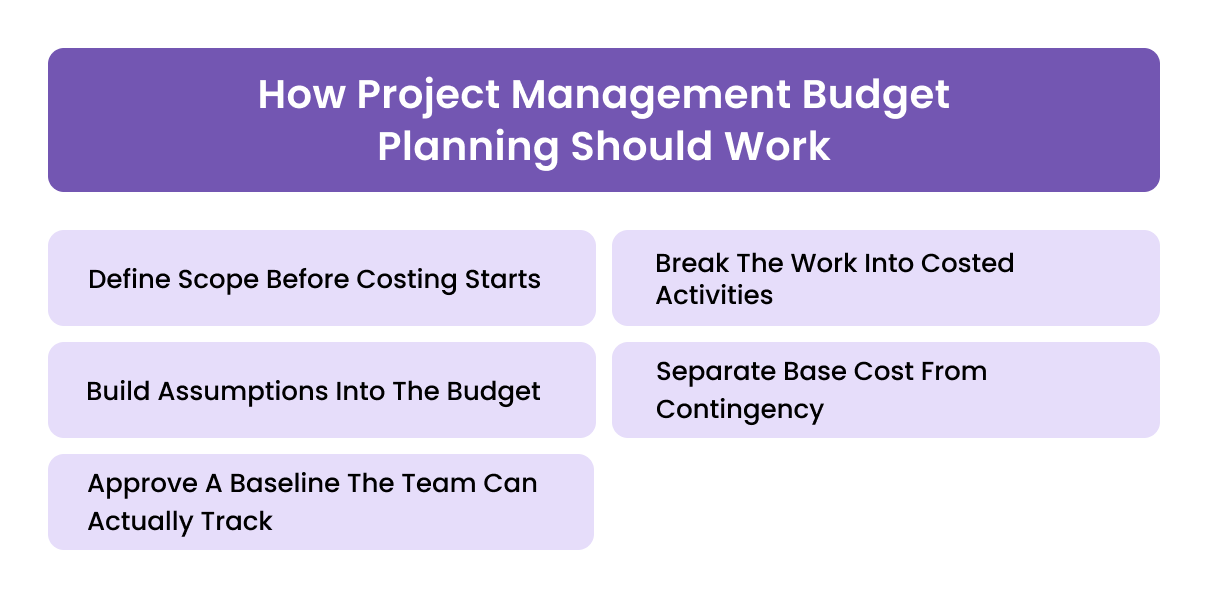 How Project Management Budget Planning Should Work