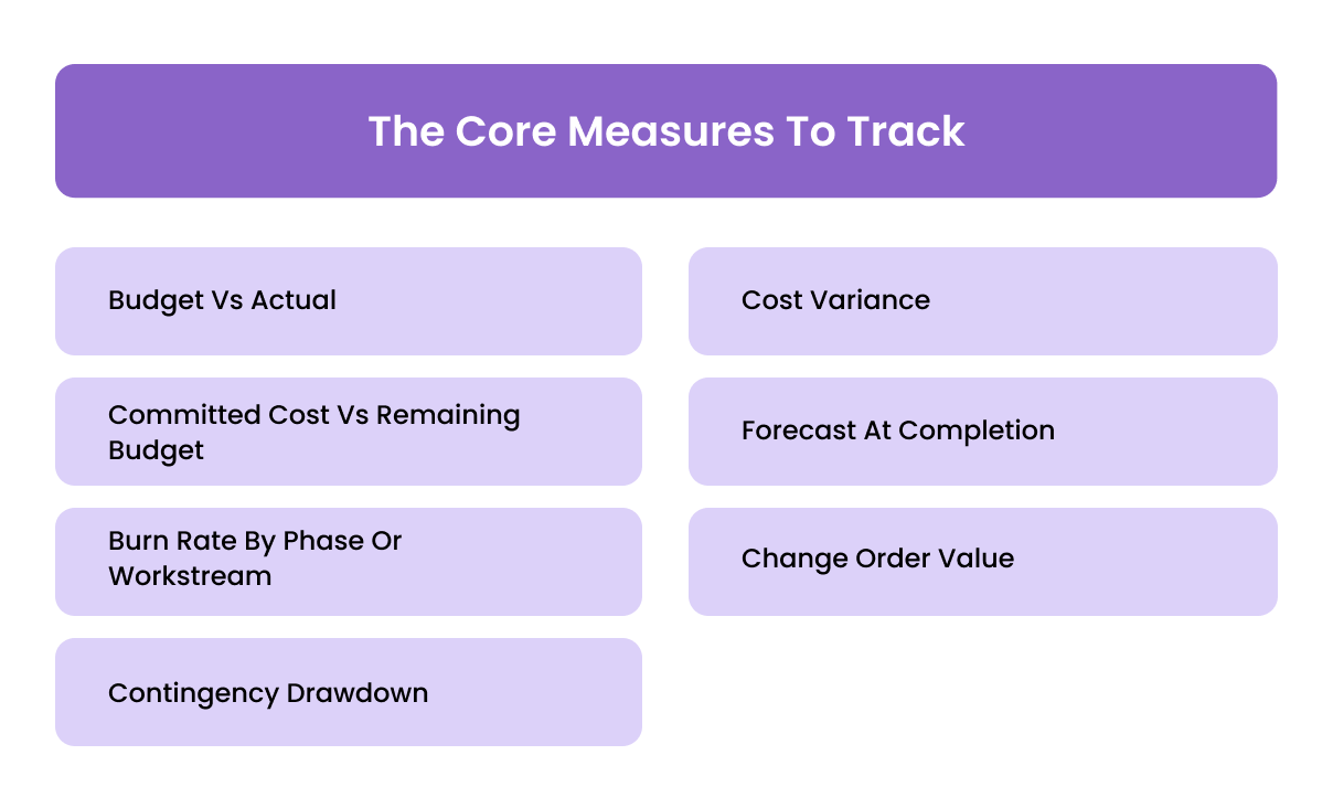 The Core Measures To Track