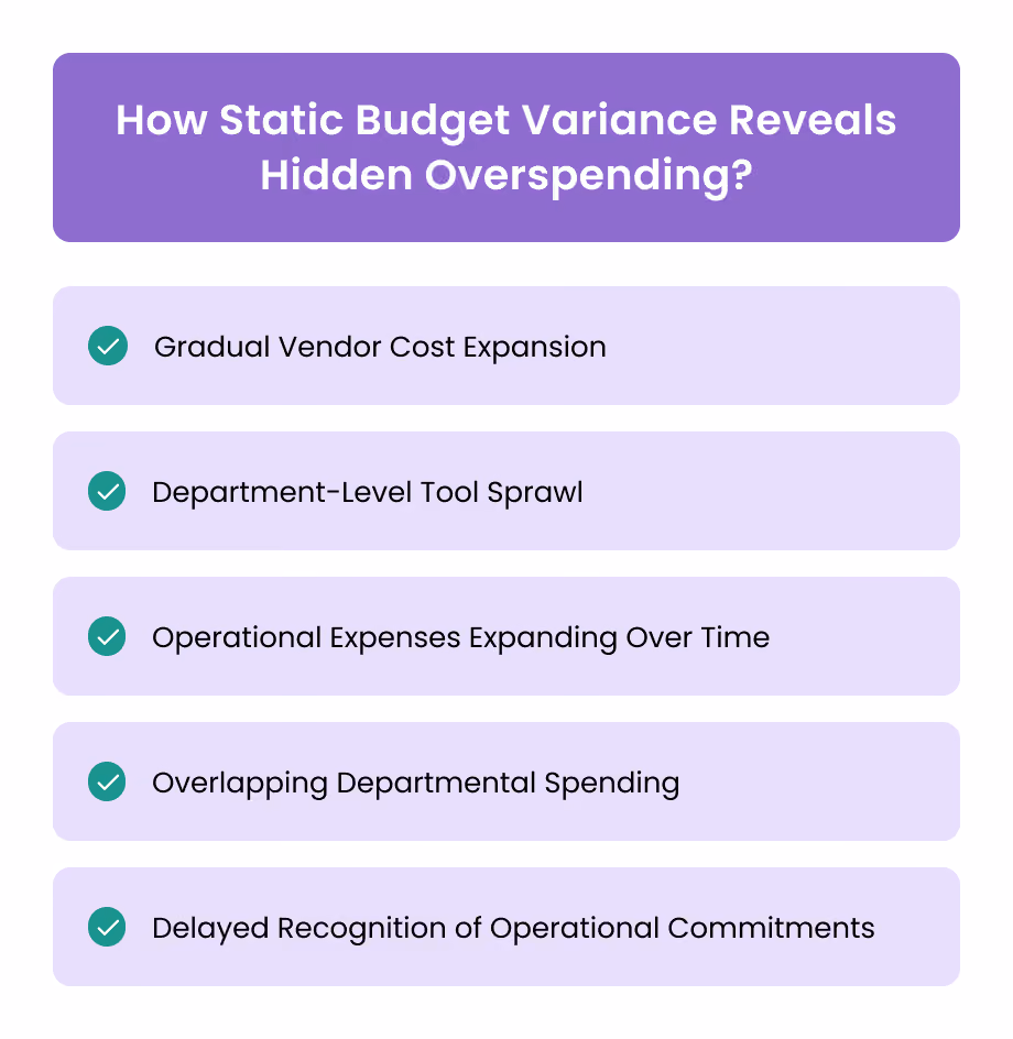 How Static Budget Variance Reveals Hidden Overspending?