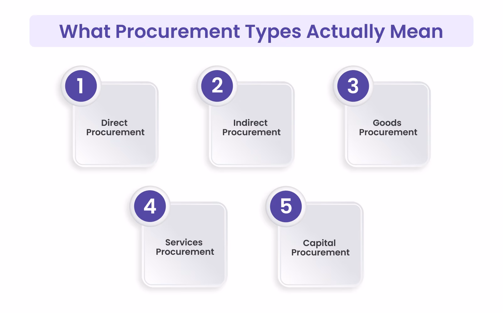 What Procurement Types Actually Mean