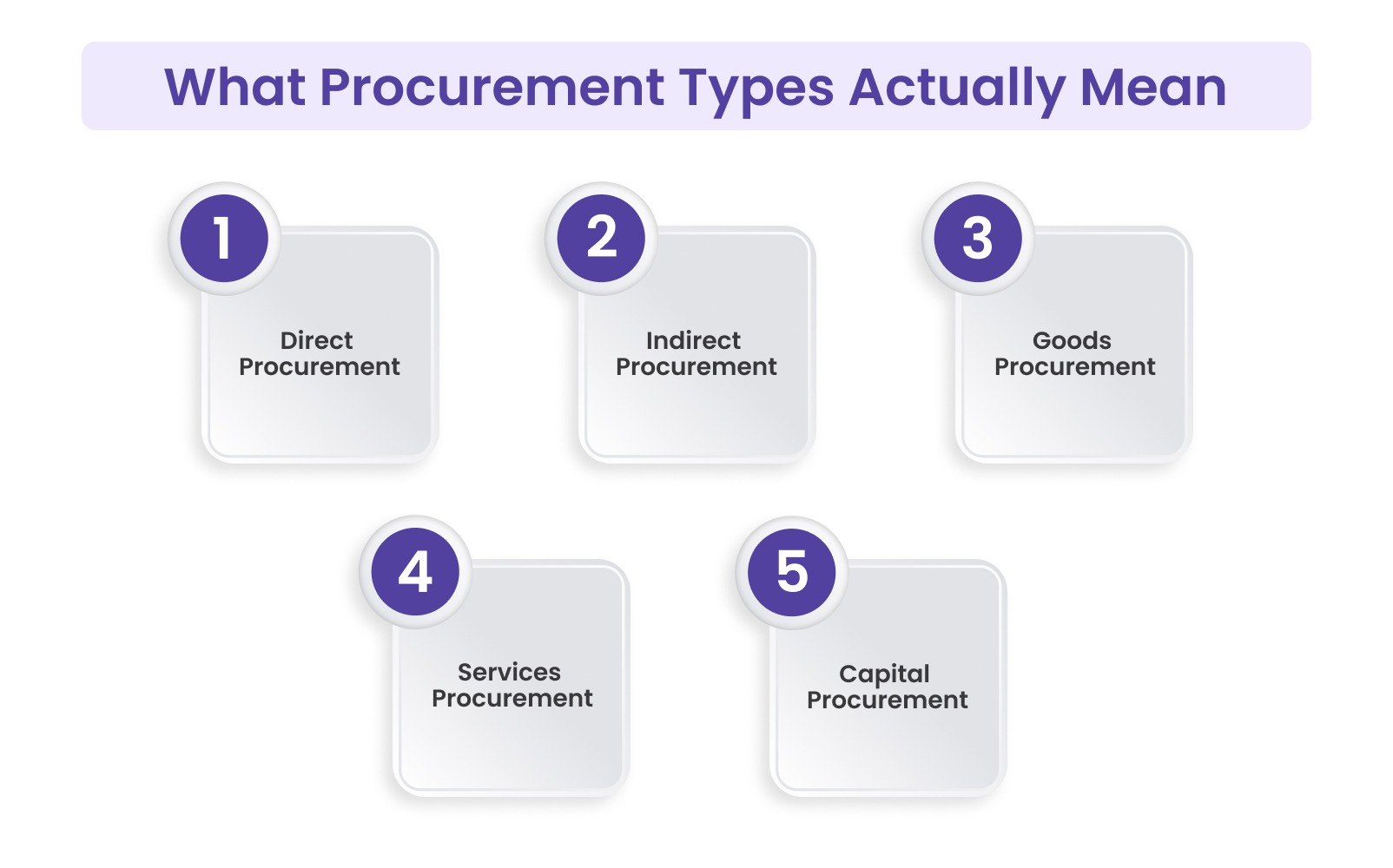 What Procurement Types Actually Mean