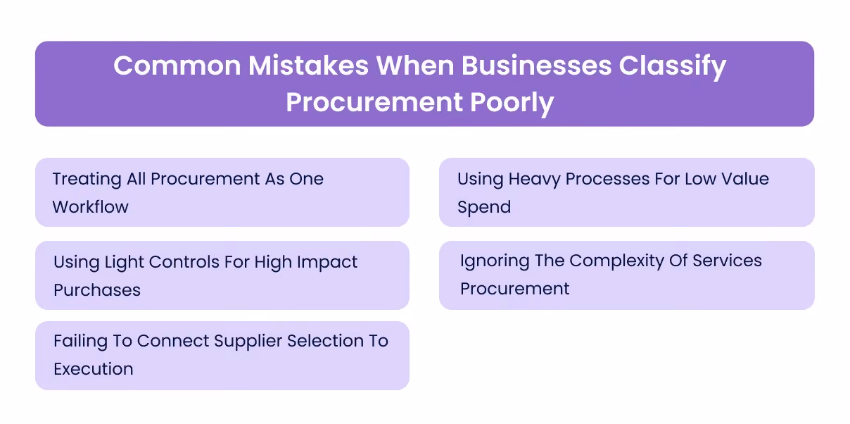 Common Mistakes When Businesses Classify Procurement Poorly
