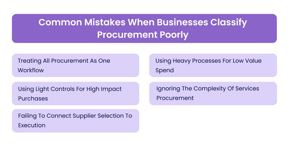 Common Mistakes When Businesses Classify Procurement Poorly