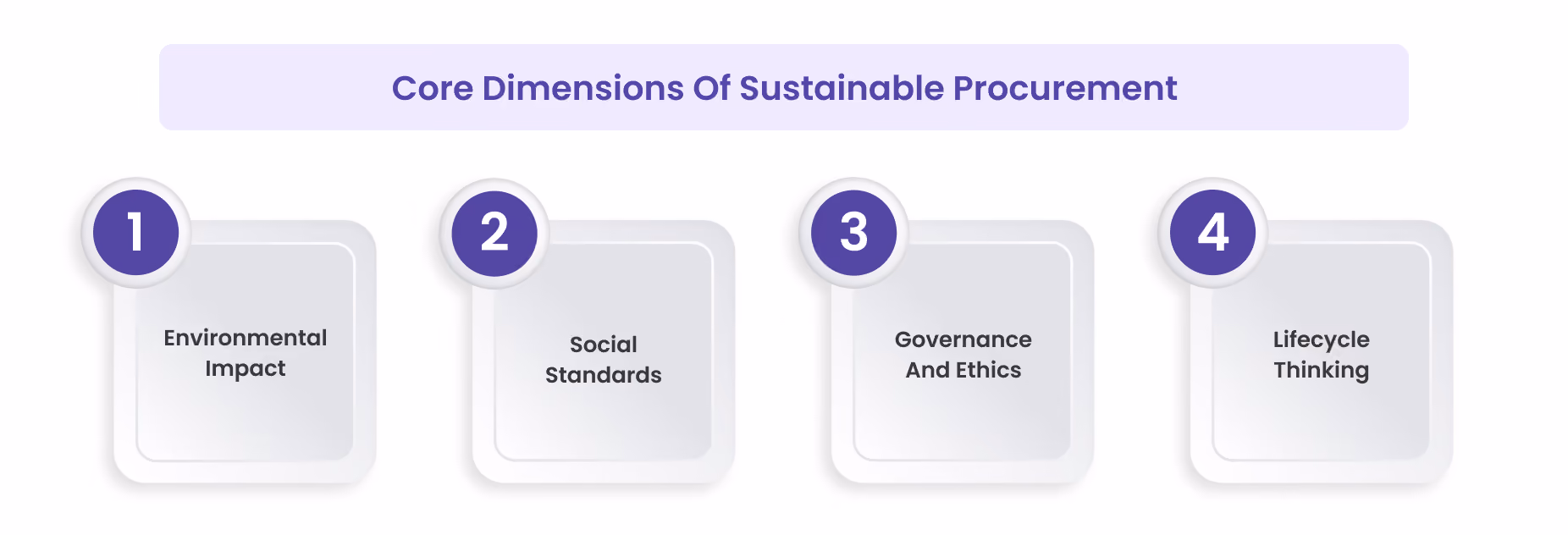 The Core Dimensions Of Sustainable Procurement