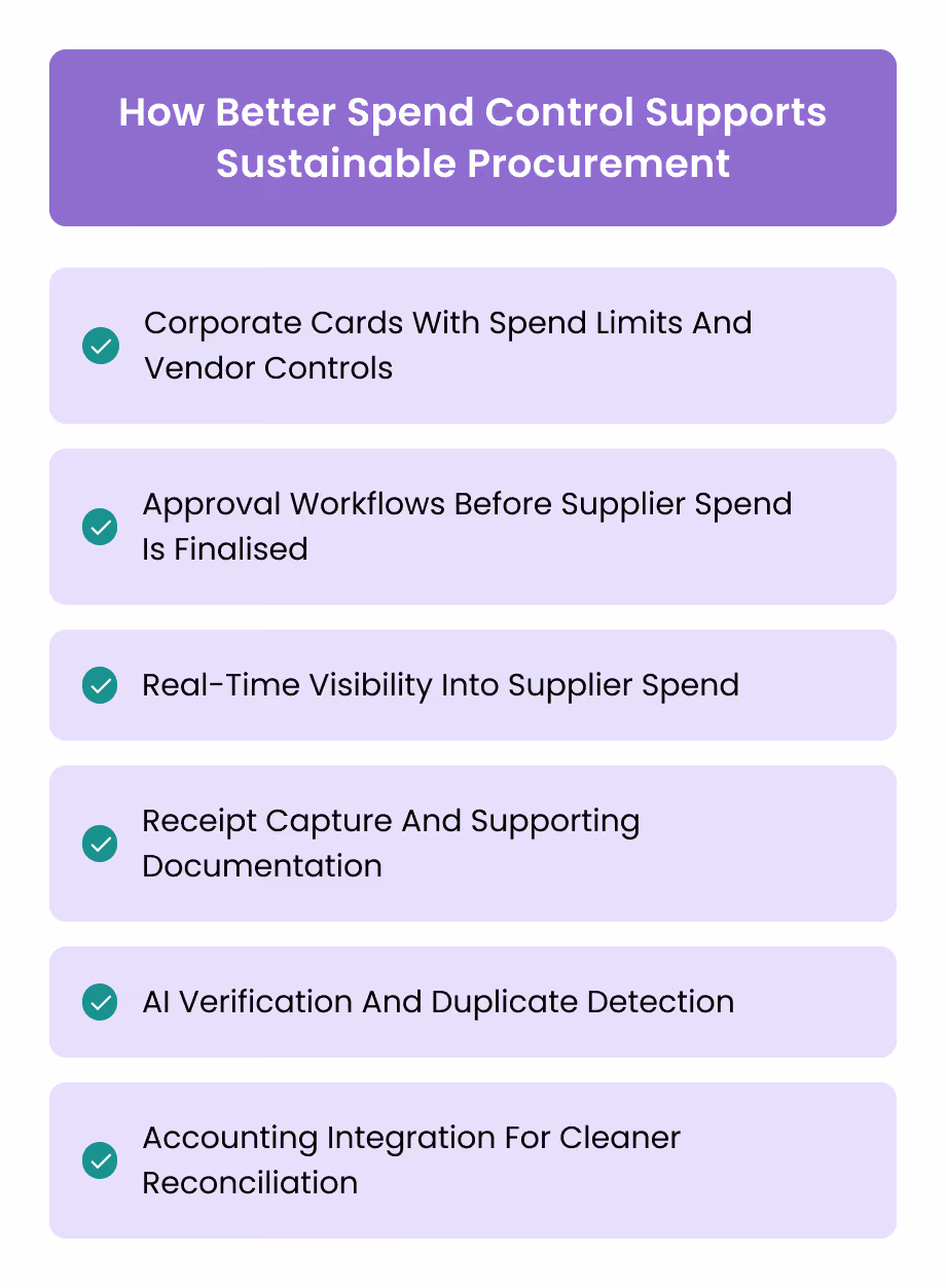 How Better Spend Control Supports Sustainable Procurement