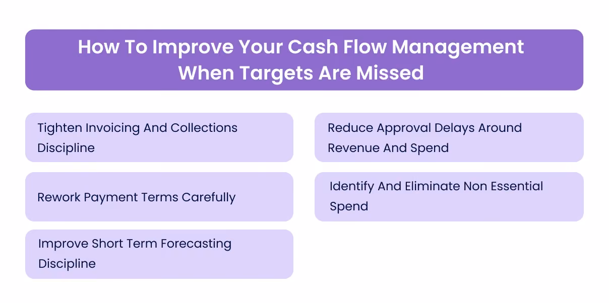 How To Improve Your Cash Flow Management When Targets Are Missed