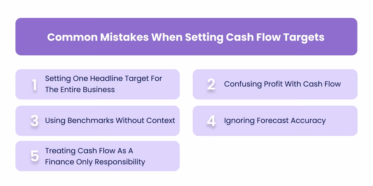 Common Mistakes When Setting Cash Flow Targets