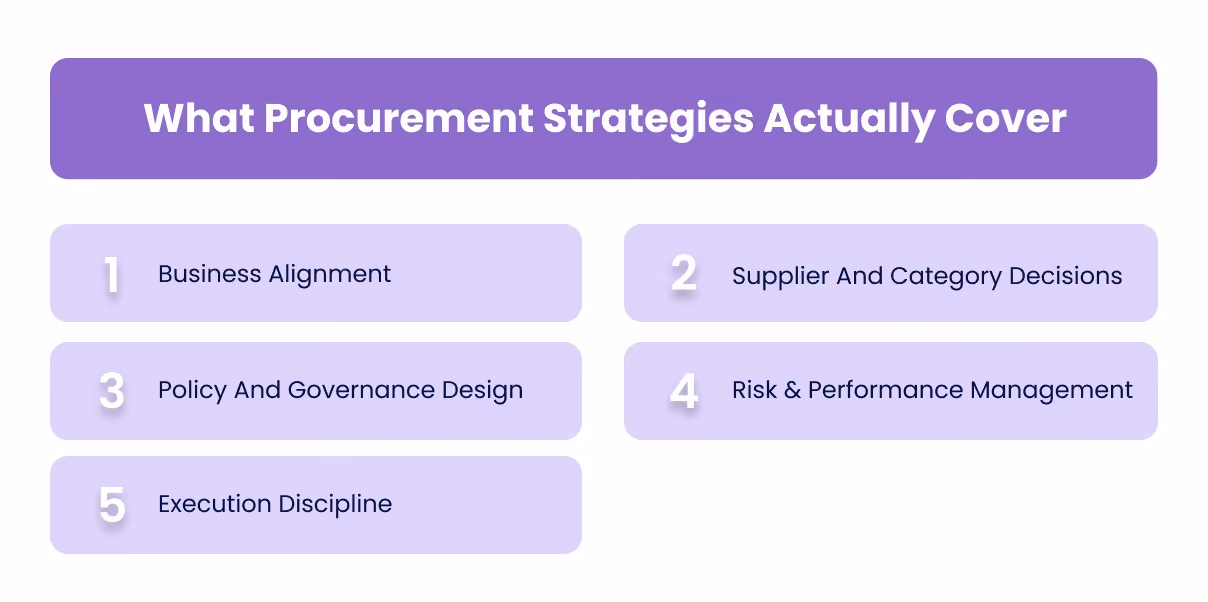 What Procurement Strategies Actually Cover