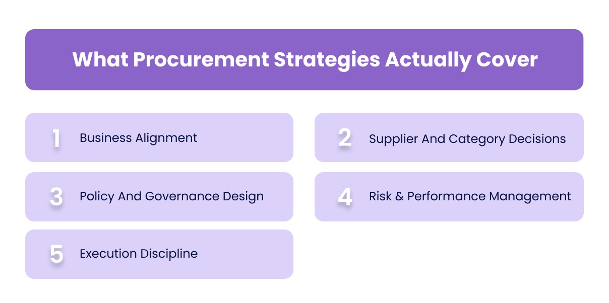 What Procurement Strategies Actually Cover
