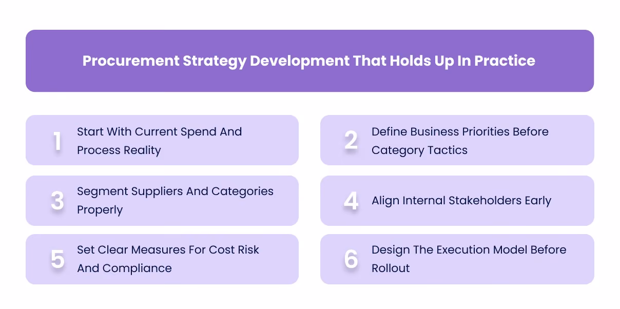 Procurement Strategy Development That Holds Up In Practice