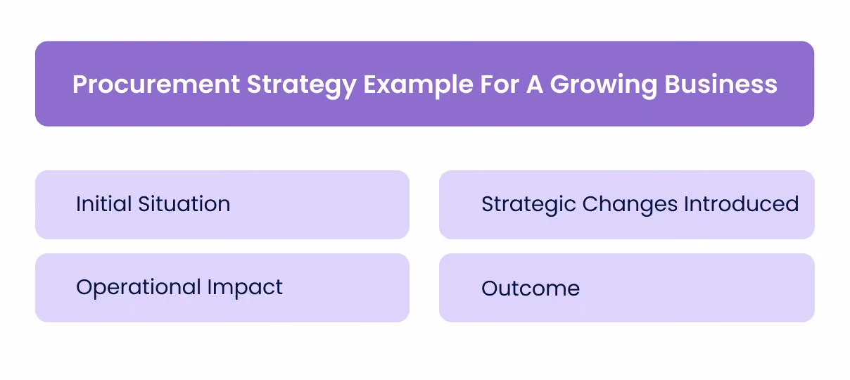 Procurement Strategy Example For A Growing Business