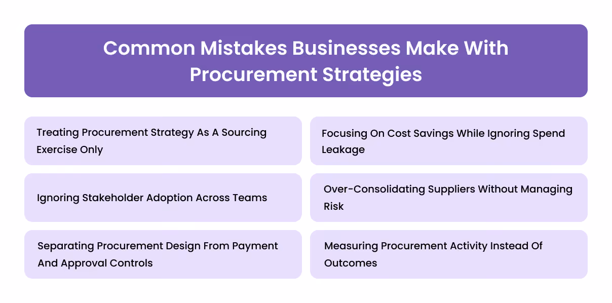Common Mistakes Businesses Make With Procurement Strategies