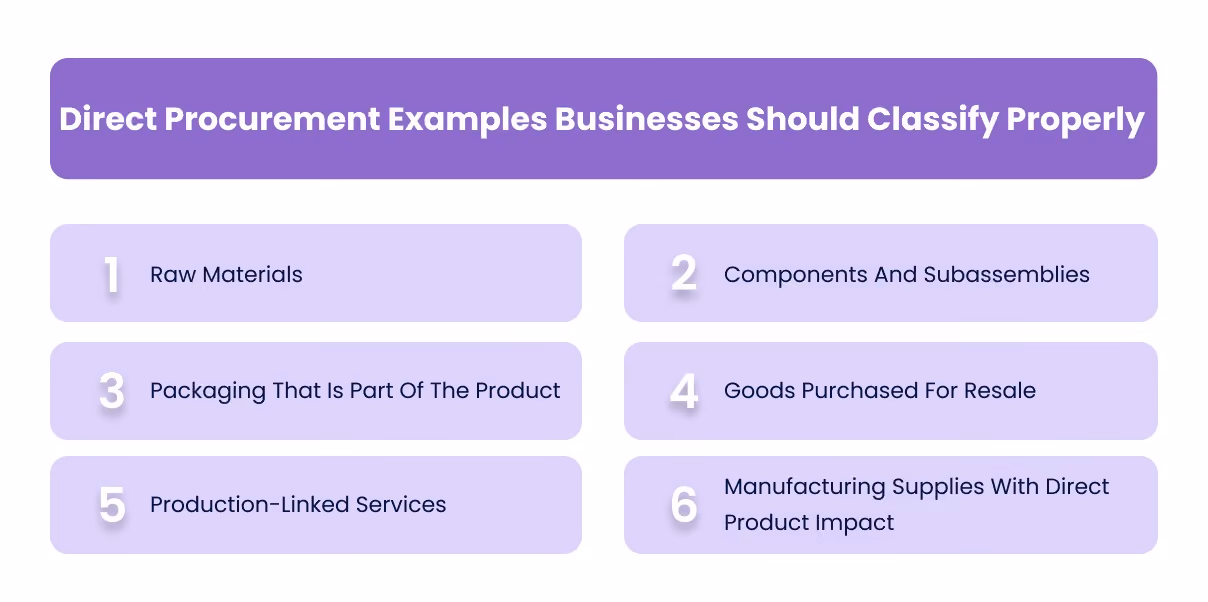 Direct Procurement Examples Businesses Should Classify Properly