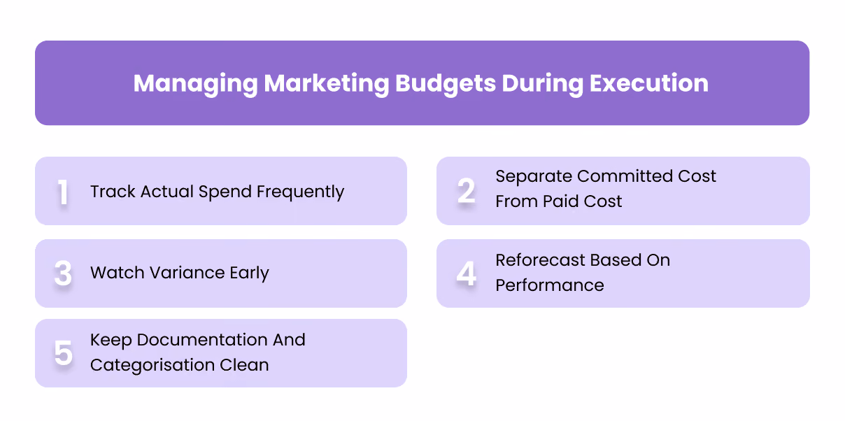 Managing Marketing Budgets During Execution