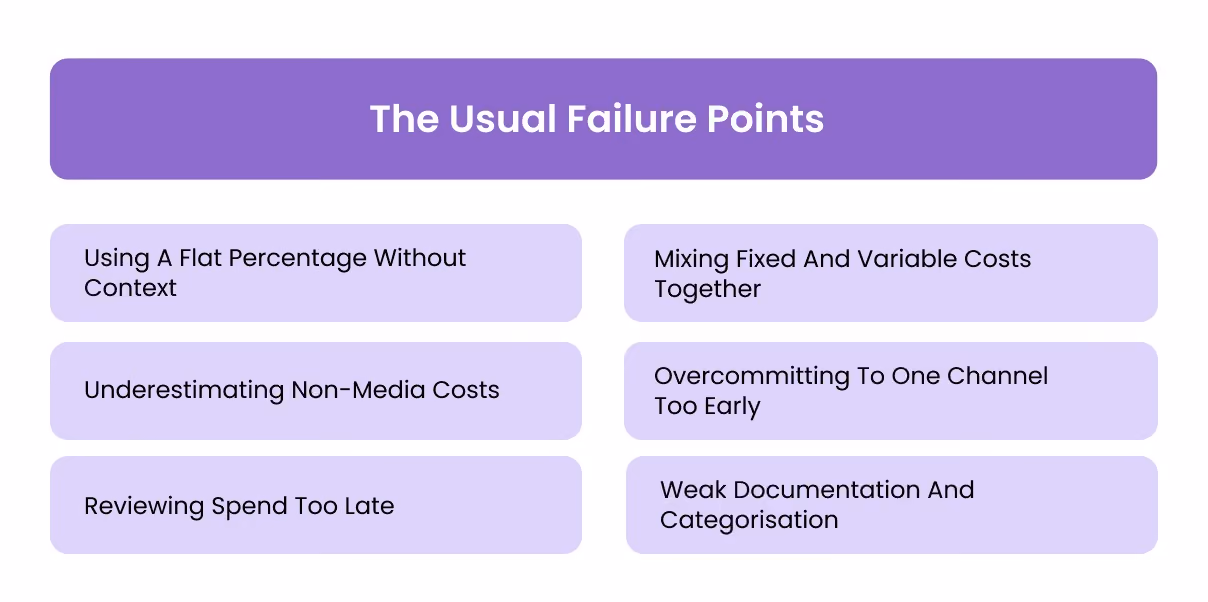 The Usual Failure Points