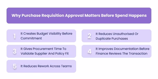 Why Purchase Requisition Approval Matters Before Spend Happens