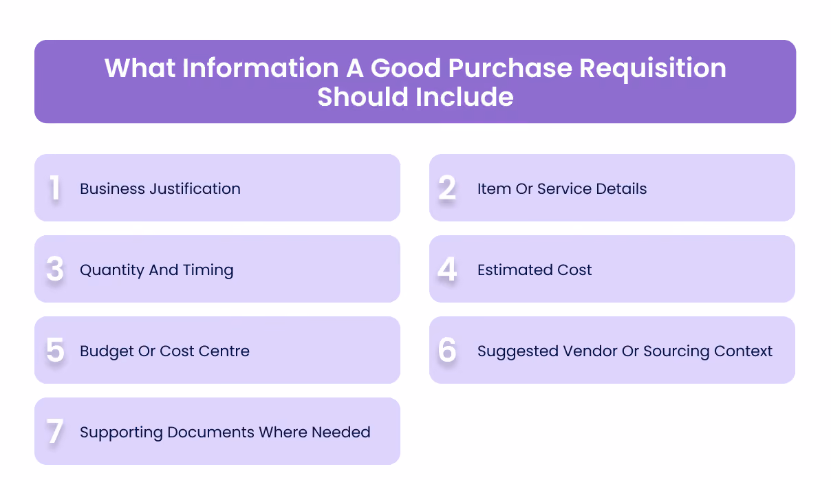 What Information A Good Purchase Requisition Should Include