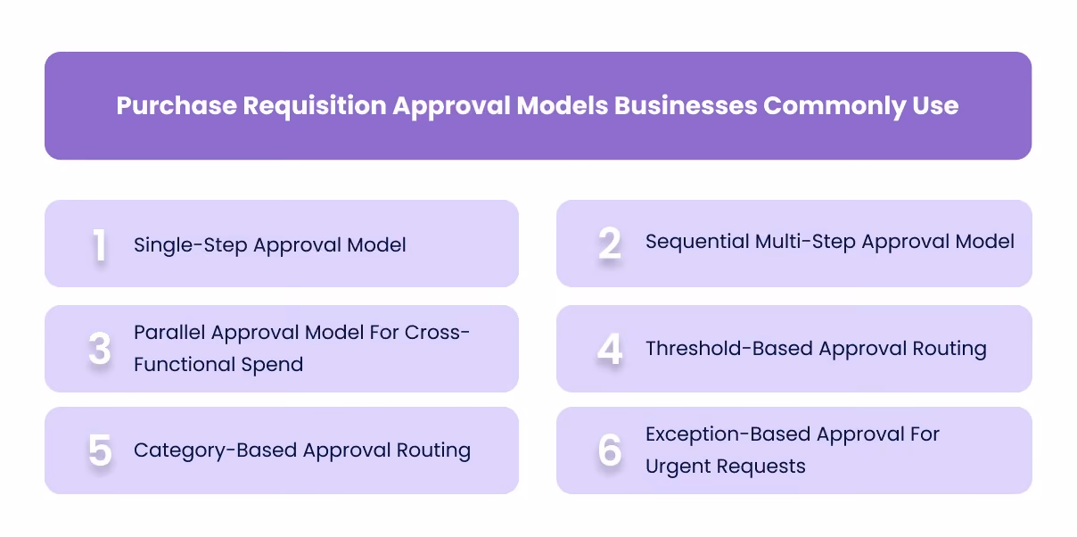 Purchase Requisition Approval Models Businesses Commonly Use