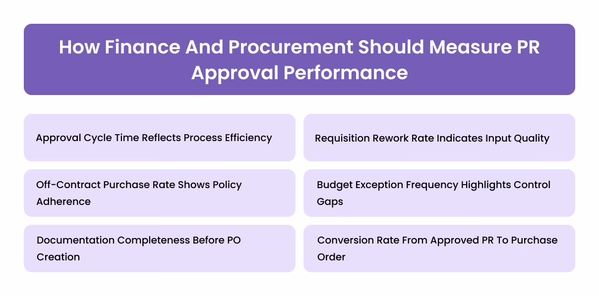 How Finance And Procurement Should Measure PR Approval Performance