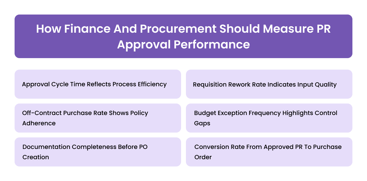 How Finance And Procurement Should Measure PR Approval Performance