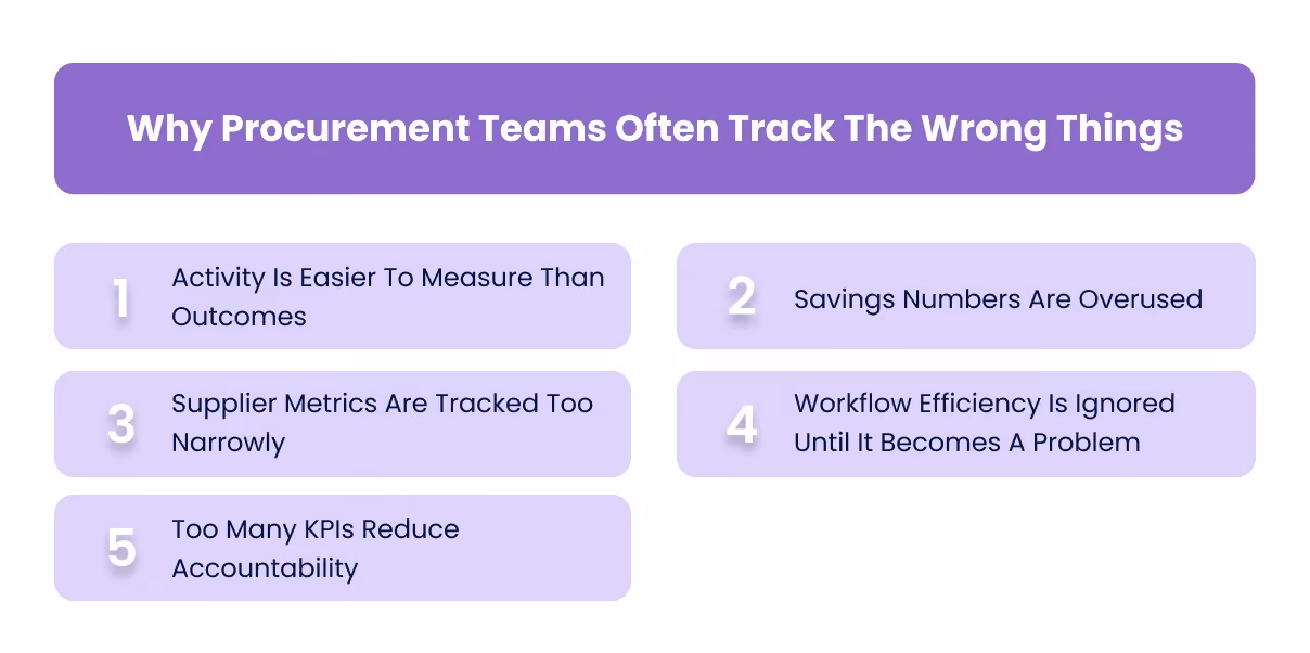 Why Procurement Teams Often Track The Wrong Things