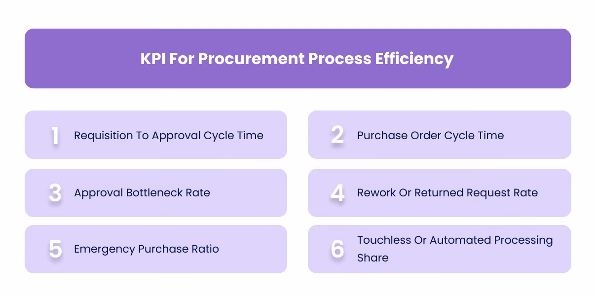KPI For Procurement Process Efficiency